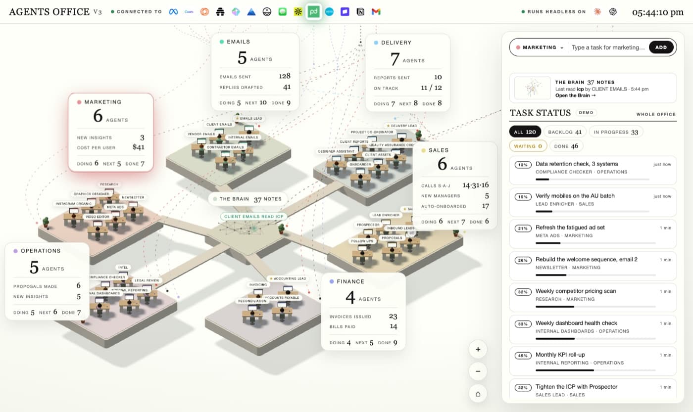 AI Marketing Operations Platform — OmniGrowth Strategy & Execution Hub